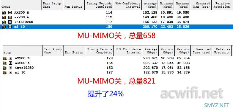 我的华硕AX89X 160频宽和MU-MIMO问题，小米10测速