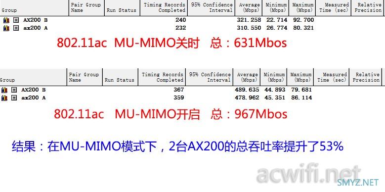 我的华硕AX89X 160频宽和MU-MIMO问题，小米10测速