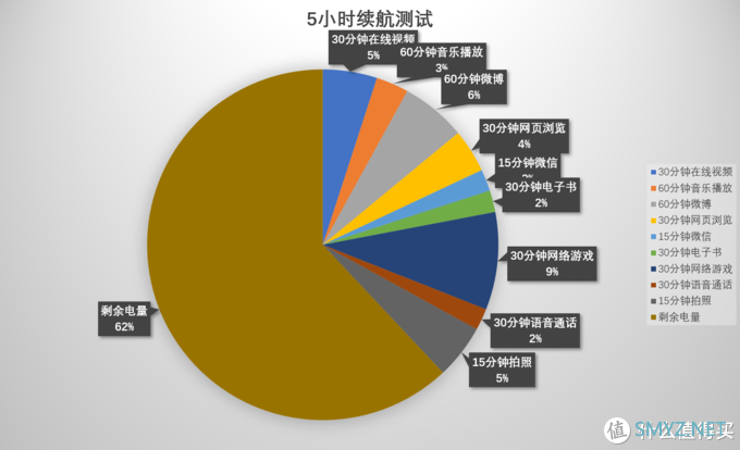 手机选购面面观 篇六：vivo NEX 3再体验：2020年回头再看，相比挖孔屏依然年度最强旗舰