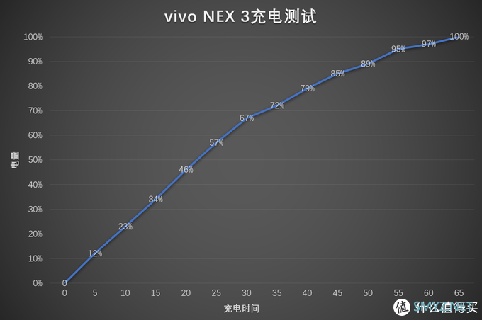 手机选购面面观 篇六：vivo NEX 3再体验：2020年回头再看，相比挖孔屏依然年度最强旗舰