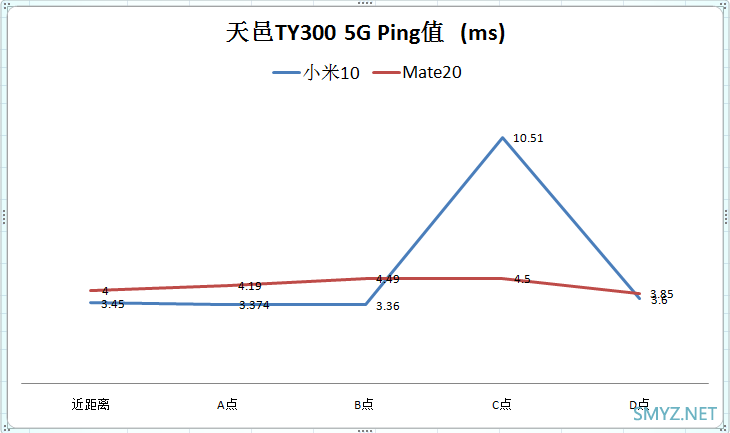 小米10、华为Mate20与三台WIFI6无线路由器对比测速