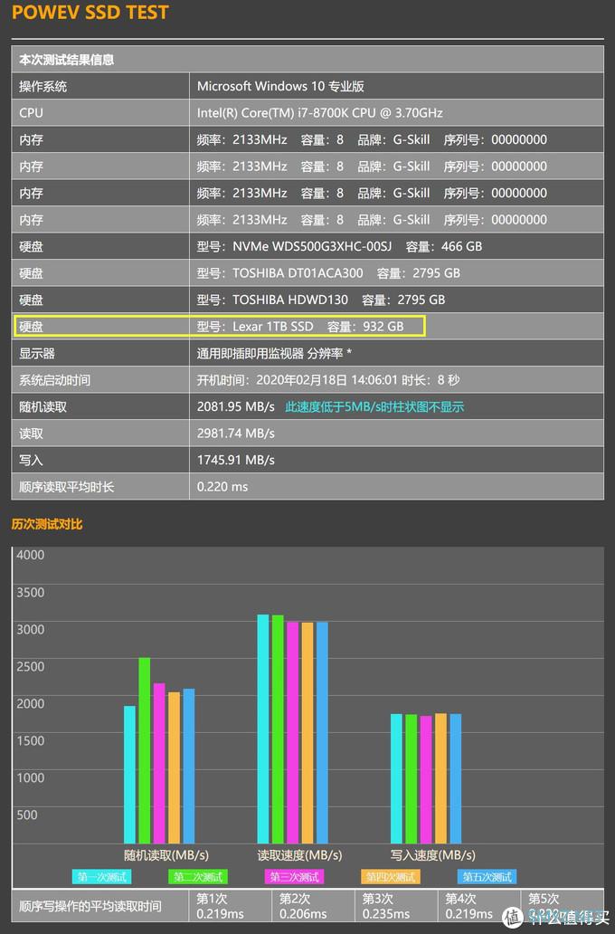 不用再浪费时间忍受电脑龟速，高速加速我的电脑：雷克沙NM610 NVMe SSD