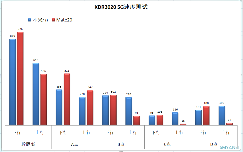 小米10、华为Mate20与三台WIFI6无线路由器对比测速