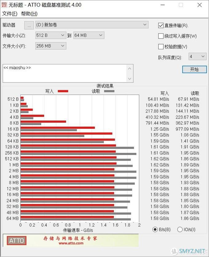 不用再浪费时间忍受电脑龟速，高速加速我的电脑：雷克沙NM610 NVMe SSD