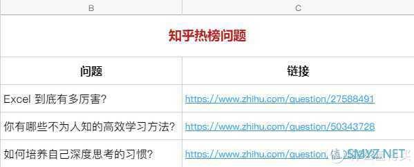 神器挖掘机 篇四：Windows系统中有哪些软件可以被你评为『必装』？