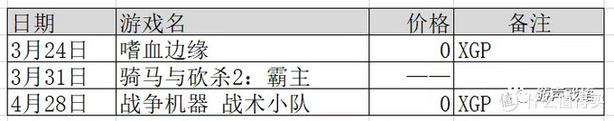 请不要一口气出这么多好游戏可以吗？