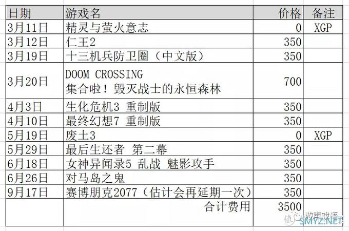 请不要一口气出这么多好游戏可以吗？