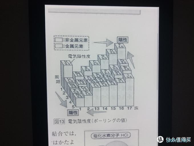 泡面盖的自我修养 篇二：KPW4再体验~不服跑个分？浏览器性能及阅读效果评测