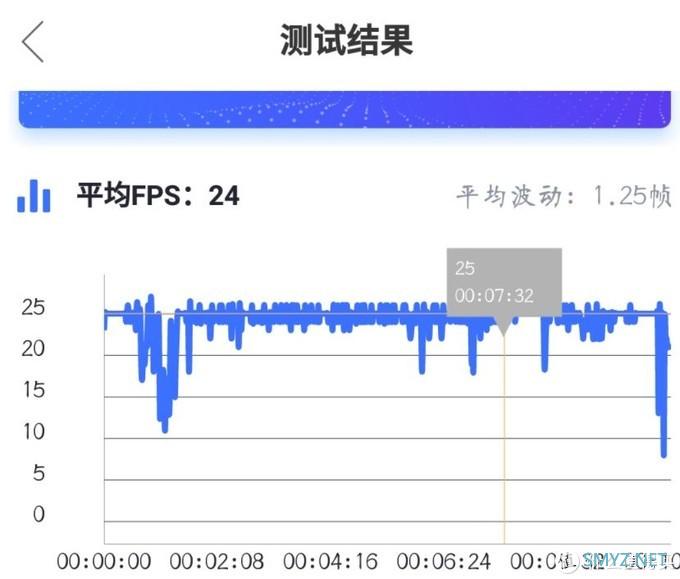 一文看懂SOC差距——旗舰安卓机唯SOC论选购指南