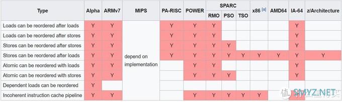 一文看懂SOC差距——旗舰安卓机唯SOC论选购指南