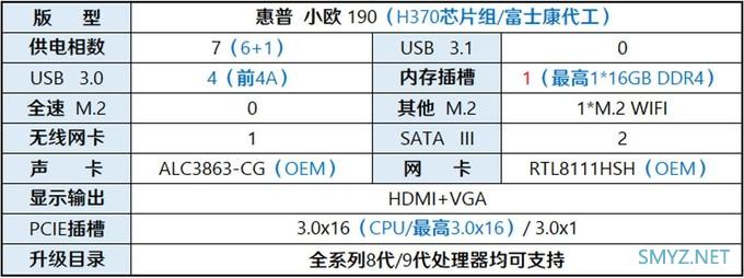 【终极无敌有趣】这些缩到惨不忍睹的台式机主板