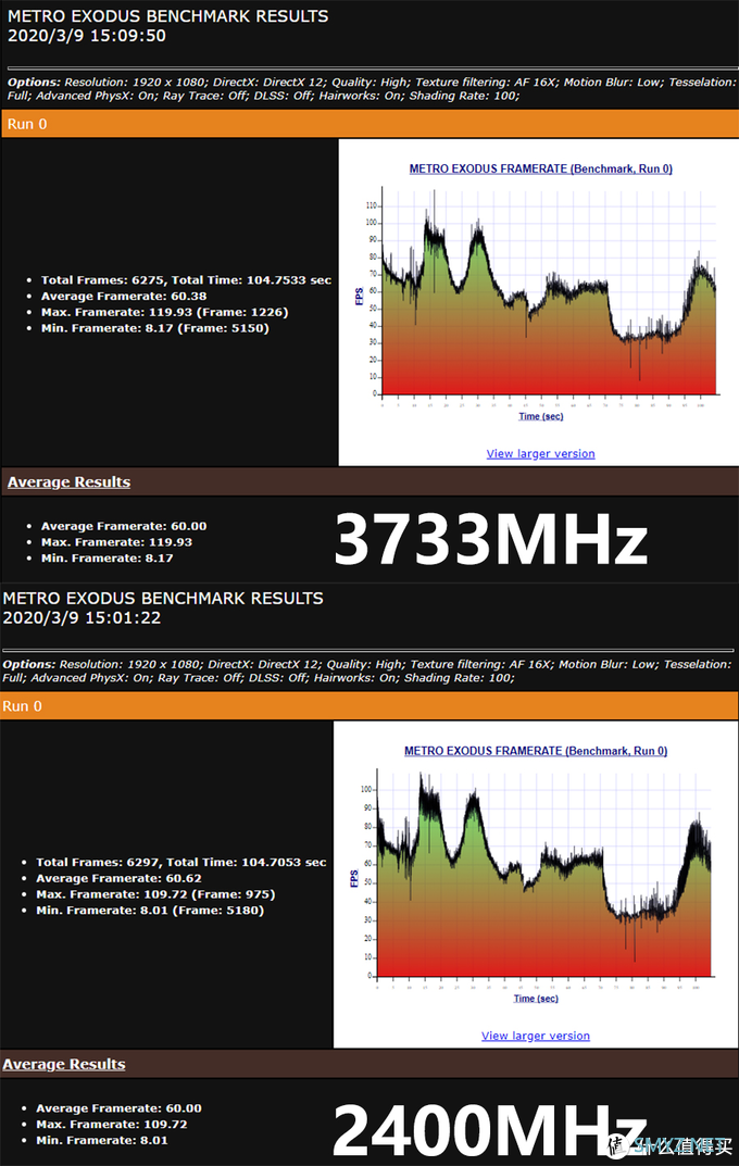 一键开启内存条最高效能 HyperX雷电系列3733MHz内存条评测