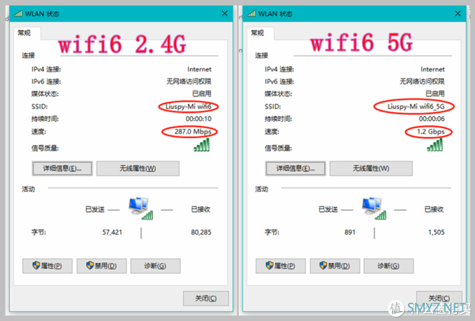 不吹不黑，小米wifi6路由器硬核评测！香吗？不香！值吗？挺值！