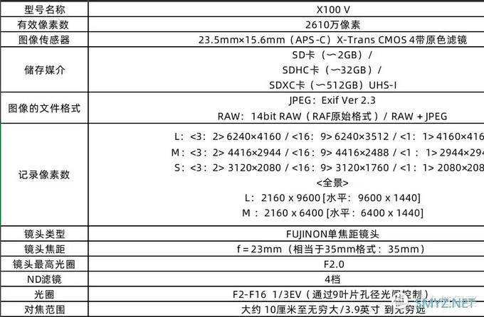 十年之后，富士X100系列也推出了第五代—X100V