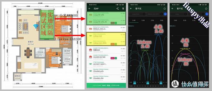 不吹不黑，小米wifi6路由器硬核评测！香吗？不香！值吗？挺值！