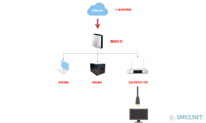 nas网络拓扑图图片