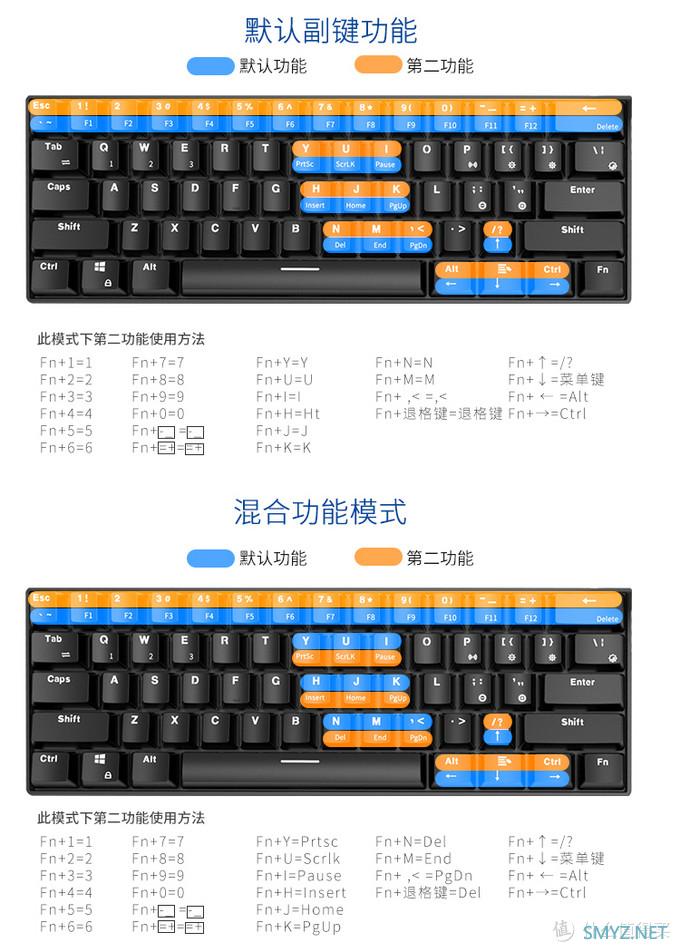 年轻人的第一把双模机械键盘？RK61一年使用小结