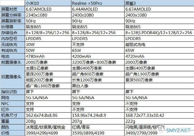 骁龙865新机怎么选？地瓜给您出主意