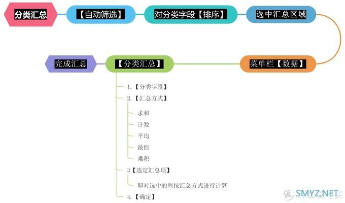 办公不求人1：Excel你必须要会的四个功能