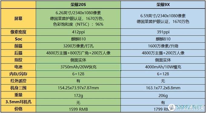 安评测 篇四：荣耀20S VS 9X ，360°无死角对比谁是最强中端手机