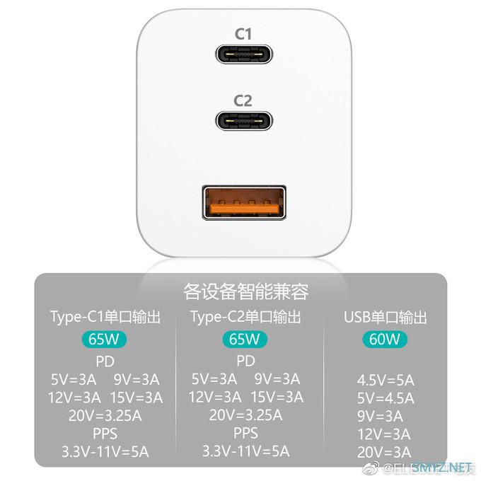 电友X21 2C1A GaN充电器 65W 今日预售开启，仅售109元 1000部抢完即止