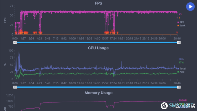 使用vivo Z6一周后体验：满足日常的性能和恐怖的续航表现