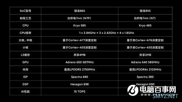 2020年5G机皇舍我其谁？骁龙865旗舰机全面开花