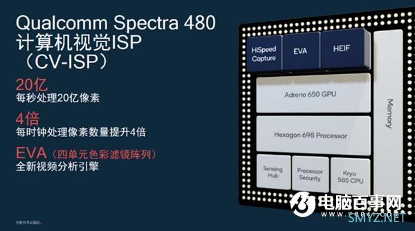 2020年5G机皇舍我其谁？骁龙865旗舰机全面开花