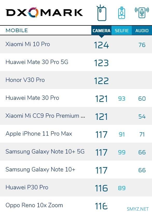 2020年5G机皇舍我其谁？骁龙865旗舰机全面开花