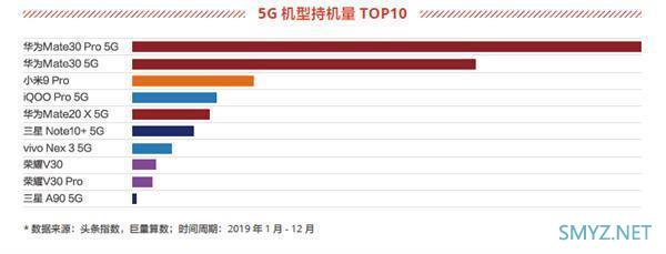 4499起、24期免息分期！华为Mate30系列5G版最佳入手时机到了