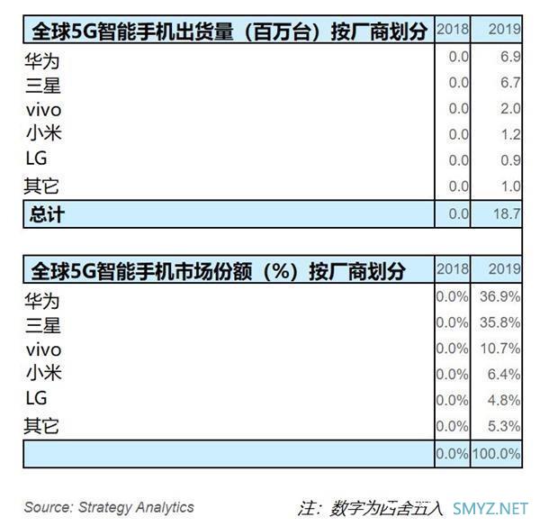 4499起、24期免息分期！华为Mate30系列5G版最佳入手时机到了