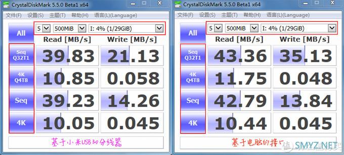 简约不简单，小米USB 3.0 分线器初体验