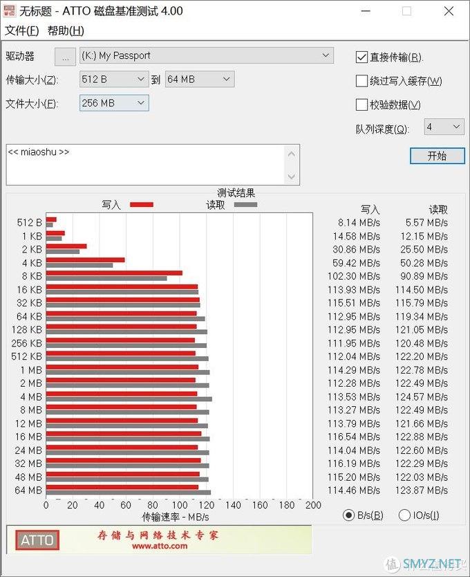 工作与生活中不可缺少的高速稳定又安全的实用存储设备，西数系列移动硬盘分享