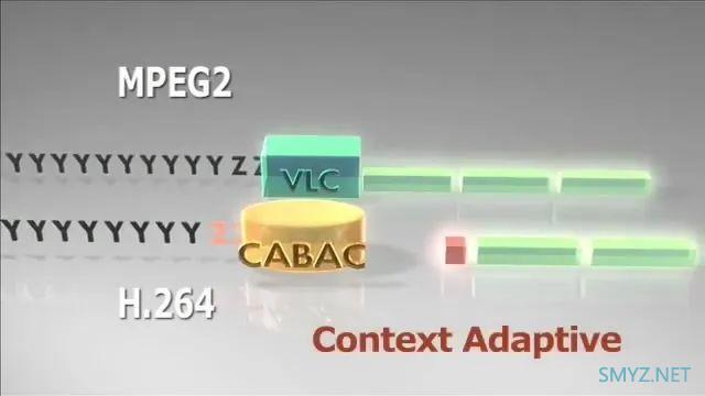 超能课堂(220)：数字视频编码的发展历程