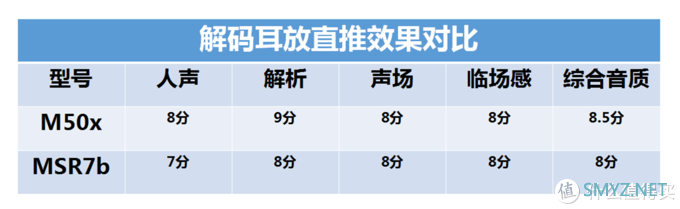 铁三角的“女毒”内战M50x PK MRS7b，谁才是千元价位“女毒”耳机？