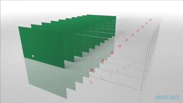 超能课堂(220)：数字视频编码的发展历程