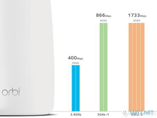 网络杂谈 篇四：朋友新房入住选路由器，我为什么给他推荐了网件Orbi？