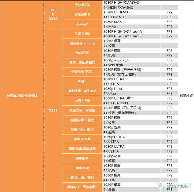 【茶茶】主说，你们是虫子！AMD TR3 3990X测试报告