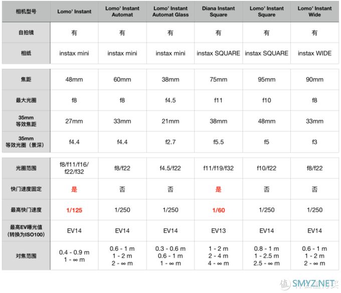 宝丽来还是拍立得？即时成像相机选购与使用指南