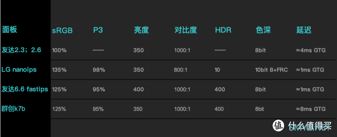 大金刚还是小金刚？友达｜群创｜LG选哪个面板？游戏显示器大盘点——LG nanoips篇