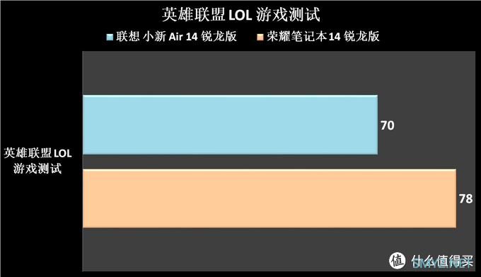 解君愁 篇六：4000元出头商务超薄笔记本选谁？实测告诉你答案