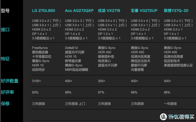 大金刚还是小金刚？友达｜群创｜LG选哪个面板？游戏显示器大盘点——LG nanoips篇