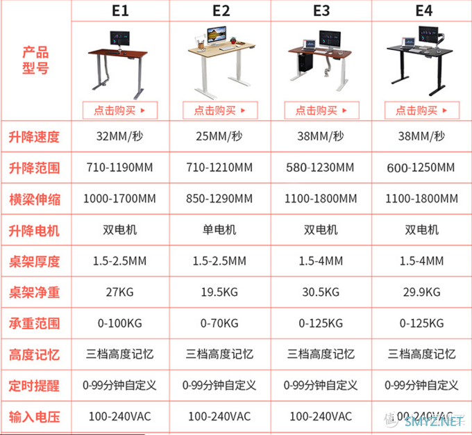 1000块给自己买了一张站票——乐歌E2电子升降桌体验