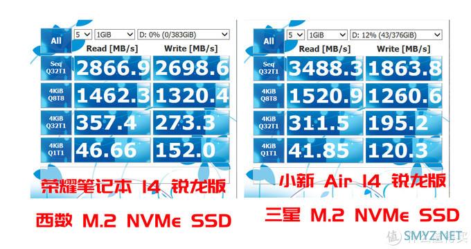 解君愁 篇六：4000元出头商务超薄笔记本选谁？实测告诉你答案