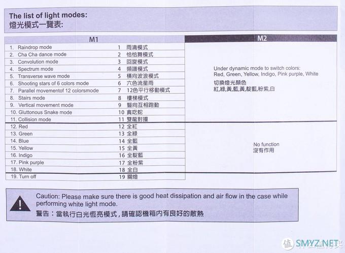 电脑配件那些事 篇三：比创新更难的是不断创新—联力霓彩线2代体验感受