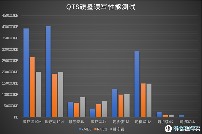 QNAP 251D的可靠搭档，东芝N300 NAS硬盘4TB使用测评