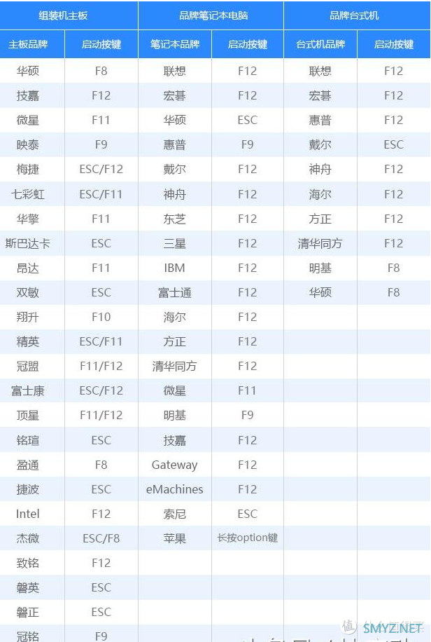 教你做一套无广告！！无拦截！！无弹出！！的三无系统