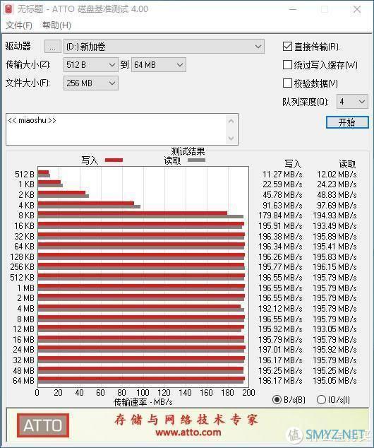 QNAP 251D的可靠搭档，东芝N300 NAS硬盘4TB使用测评