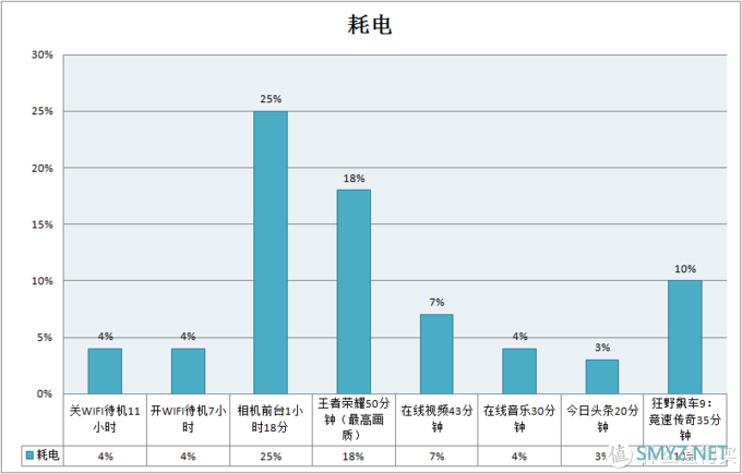 最后的4G旗舰——一加7Tpro开箱简评