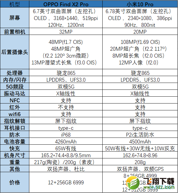 OPPO Find X2Pro和小米10pro区别对比实用评测